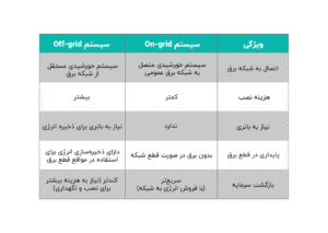 نیروگاه خورشیدی