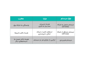 پنل خورشیدی صنعتی