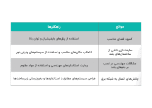 سیستم های خورشیدی