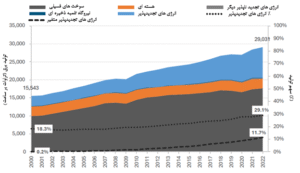 انرژی تجدیدپذیر در جهان