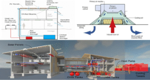 شکل 11. شماتیک سیستم HVAC به کار رفته در ساختمان